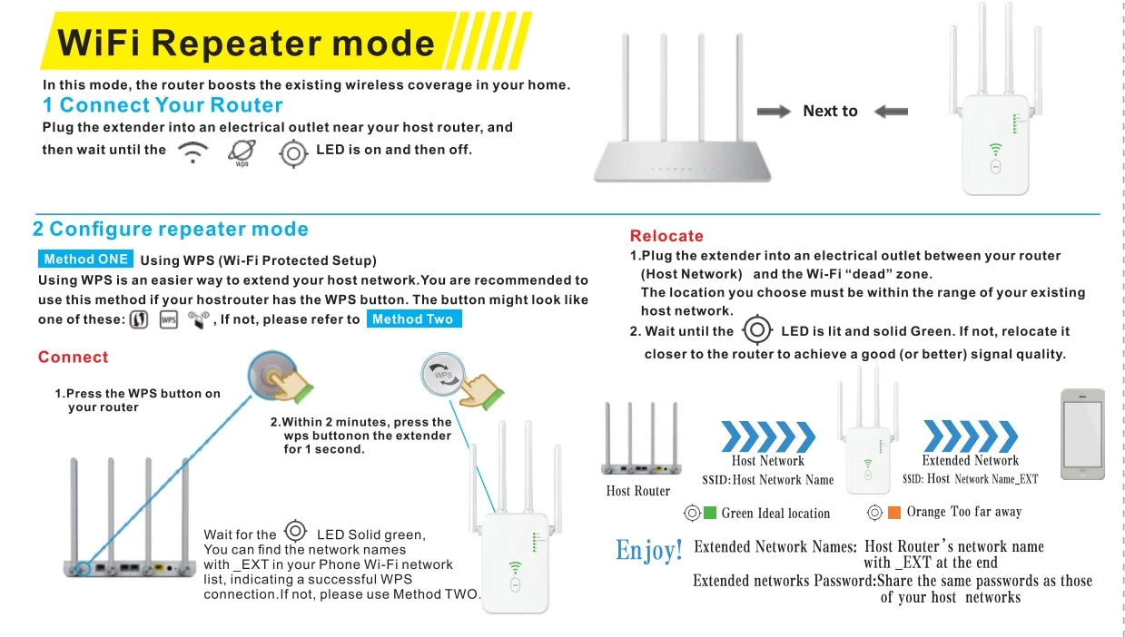 Wireless Repeater 1200Mbps Wifi Signal Booster Dual-Band 2.4G 5G WiFi Extender Gigabit WiFi Amplifier WPS Router Home
