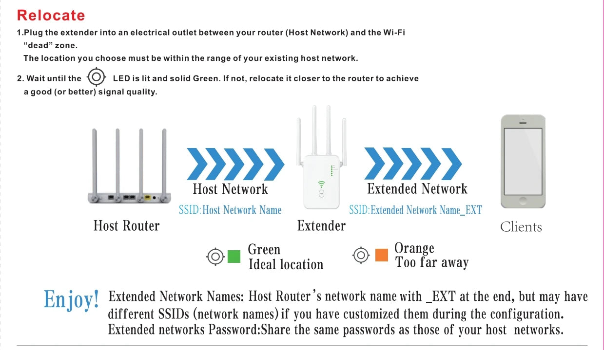 Wireless Repeater 1200Mbps Wifi Signal Booster Dual-Band 2.4G 5G WiFi Extender Gigabit WiFi Amplifier WPS Router Home