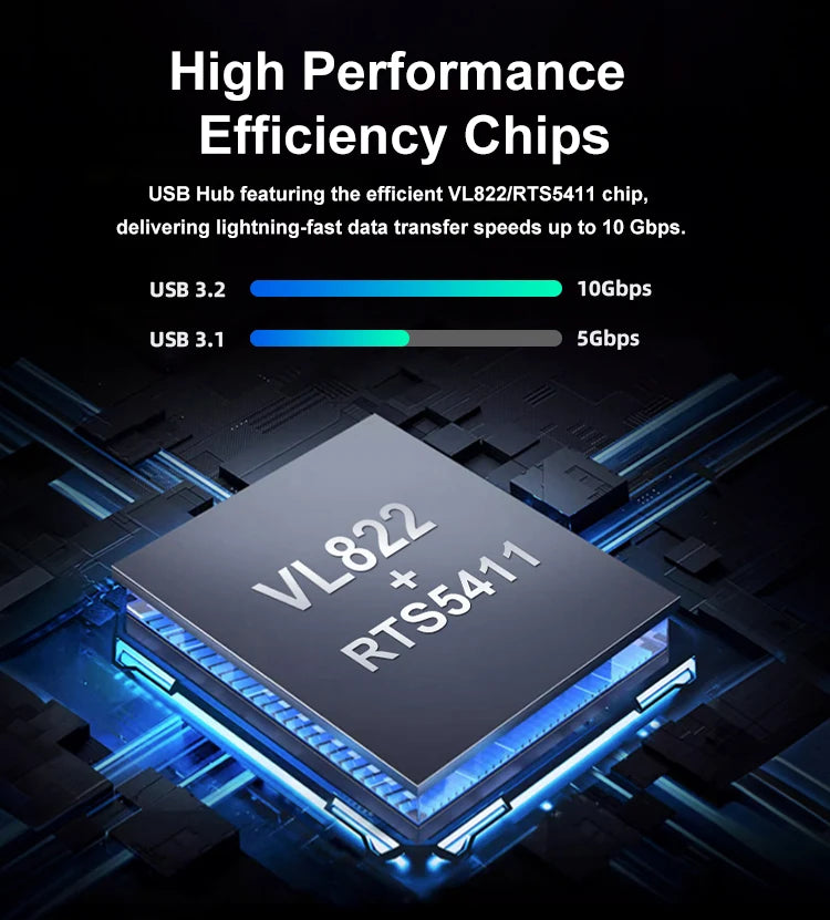 RSHTECH Powered USB Hub 7 Ports USB Extension 10Gbps USB-A and 2 USB-C Data Ports Individual On/Off Switches 12V Power Adapter