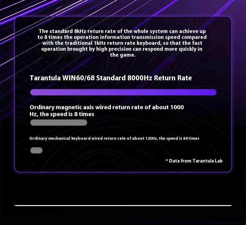 Aula Win68 HE Magnetic Switch MIni E-sports Gaming Keyboard 8k Wired Custom Hot Swap RGB Mechanical Keyboard for Pc Gamer Gift