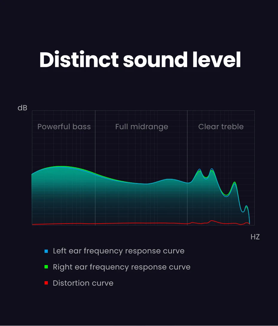 UGREEN Wired Earphone With Microphone In Ear 3.5mm Noise Cancelling USB Type C Lightning Earphones For iPhone 15 Pro Max Xiaomi