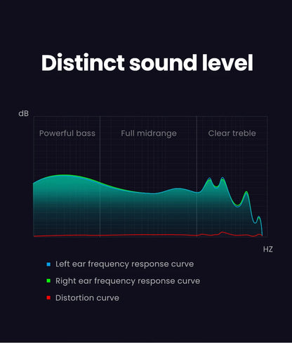 UGREEN Wired Earphone With Microphone In Ear 3.5mm Noise Cancelling USB Type C Lightning Earphones For iPhone 15 Pro Max Xiaomi