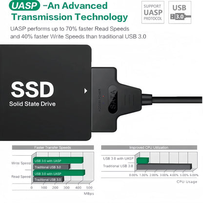 USB 3.0 to SATA III Adapter Cable - 6Gbps 2.5" HDD/SSD Converter with 22-Pin Connector for Laptop/PC (Plug & Play)