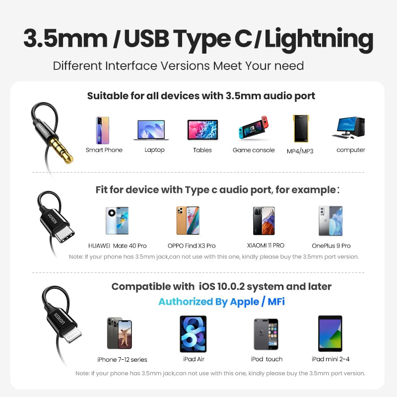 UGREEN Wired Earphone With Microphone In Ear 3.5mm Noise Cancelling USB Type C Lightning Earphones For iPhone 15 Pro Max Xiaomi
