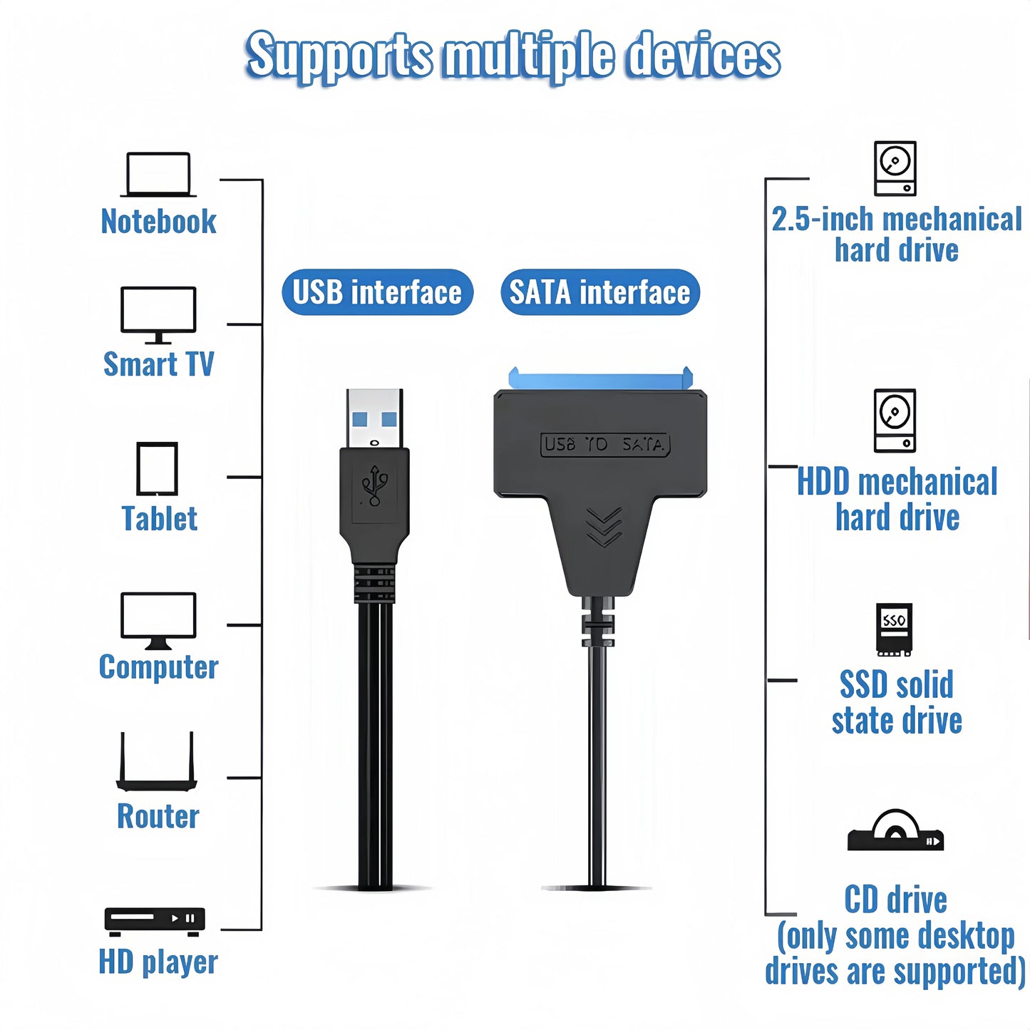 USB 3.0 to SATA III Adapter Cable - 6Gbps 2.5" HDD/SSD Converter with 22-Pin Connector for Laptop/PC (Plug & Play)