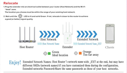 Wireless Repeater 1200Mbps Wifi Signal Booster Dual-Band 2.4G 5G WiFi Extender Gigabit WiFi Amplifier WPS Router Home