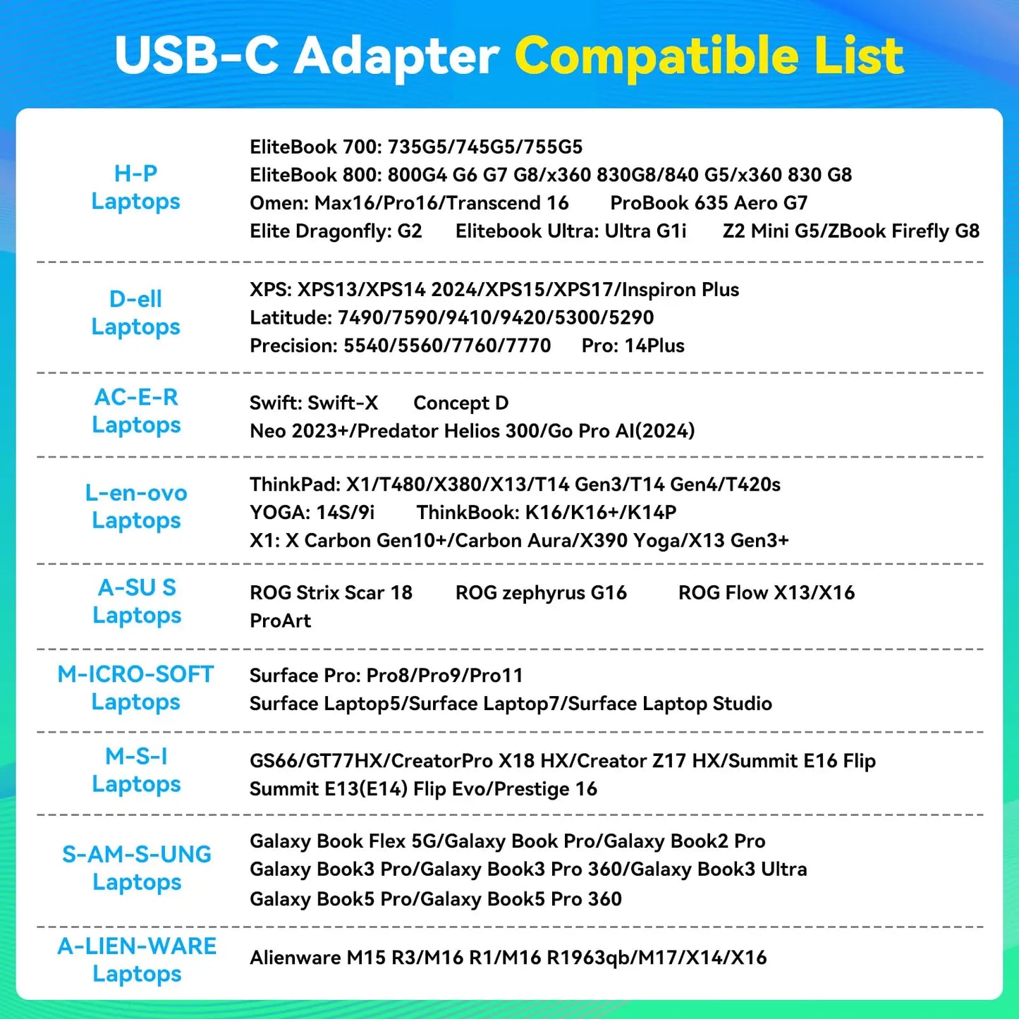 4K@60Hz USB-C to 3 HDMI Adapter ,1 in 3 Out HDMI Splitter Support Extended Mode on Windows for Thunderbolt 3,with 100W PD