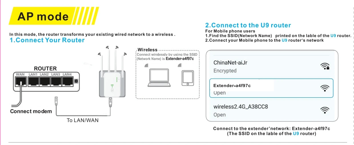 Wireless Repeater 1200Mbps Wifi Signal Booster Dual-Band 2.4G 5G WiFi Extender Gigabit WiFi Amplifier WPS Router Home