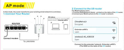 Wireless Repeater 1200Mbps Wifi Signal Booster Dual-Band 2.4G 5G WiFi Extender Gigabit WiFi Amplifier WPS Router Home