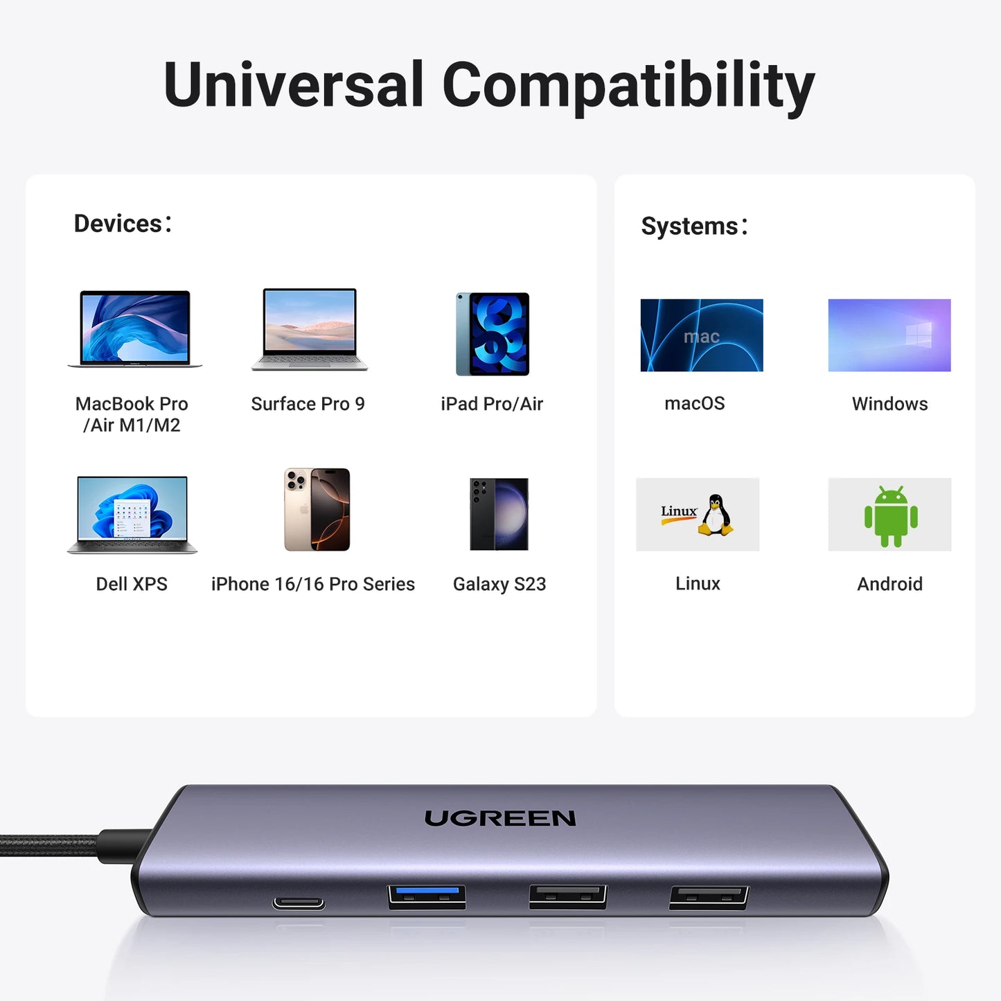 UGREEN 5-in-1 USB C HUB 4K HDMI USB3.0 HUB PD100W Multiport Adapter for Laptop MacBook Pro/Air iPad Pro iPhone15/16 Samsung Dell