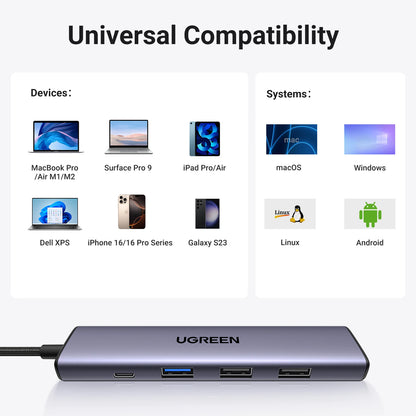 UGREEN 5-in-1 USB C HUB 4K HDMI USB3.0 HUB PD100W Multiport Adapter for Laptop MacBook Pro/Air iPad Pro iPhone15/16 Samsung Dell