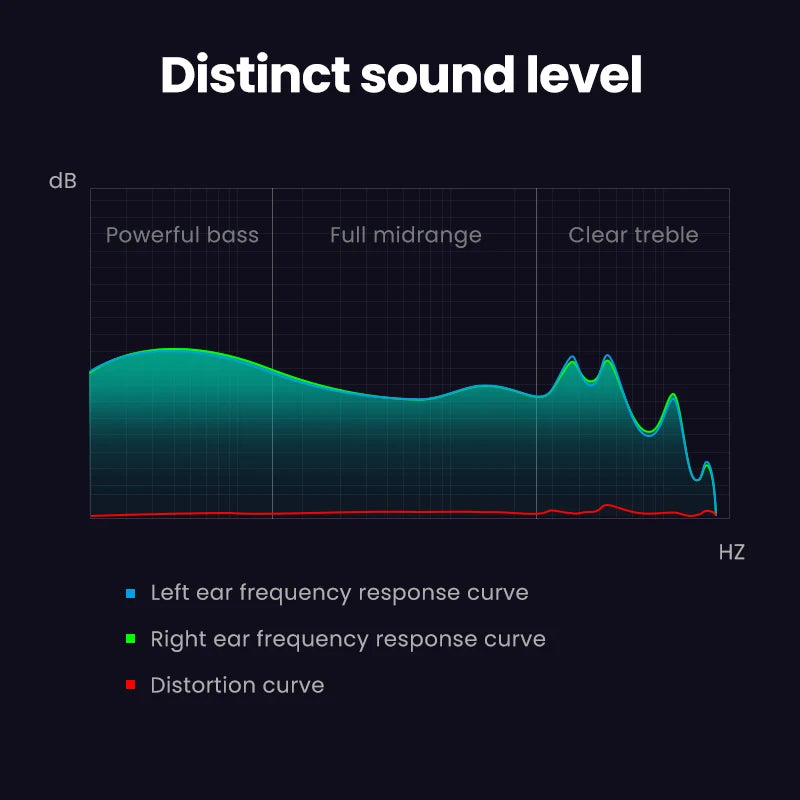 UGREEN Wired Earphone With Microphone In Ear 3.5mm Noise Cancelling USB Type C Lightning Earphones For iPhone 15 Pro Max Xiaomi