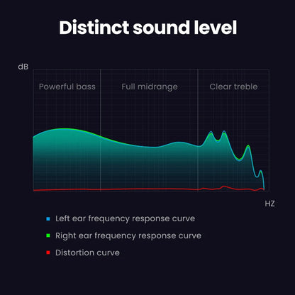UGREEN Wired Earphone With Microphone In Ear 3.5mm Noise Cancelling USB Type C Lightning Earphones For iPhone 15 Pro Max Xiaomi