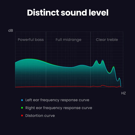 UGREEN Wired Earphone With Microphone In Ear 3.5mm Noise Cancelling USB Type C Lightning Earphones For iPhone 15 Pro Max Xiaomi