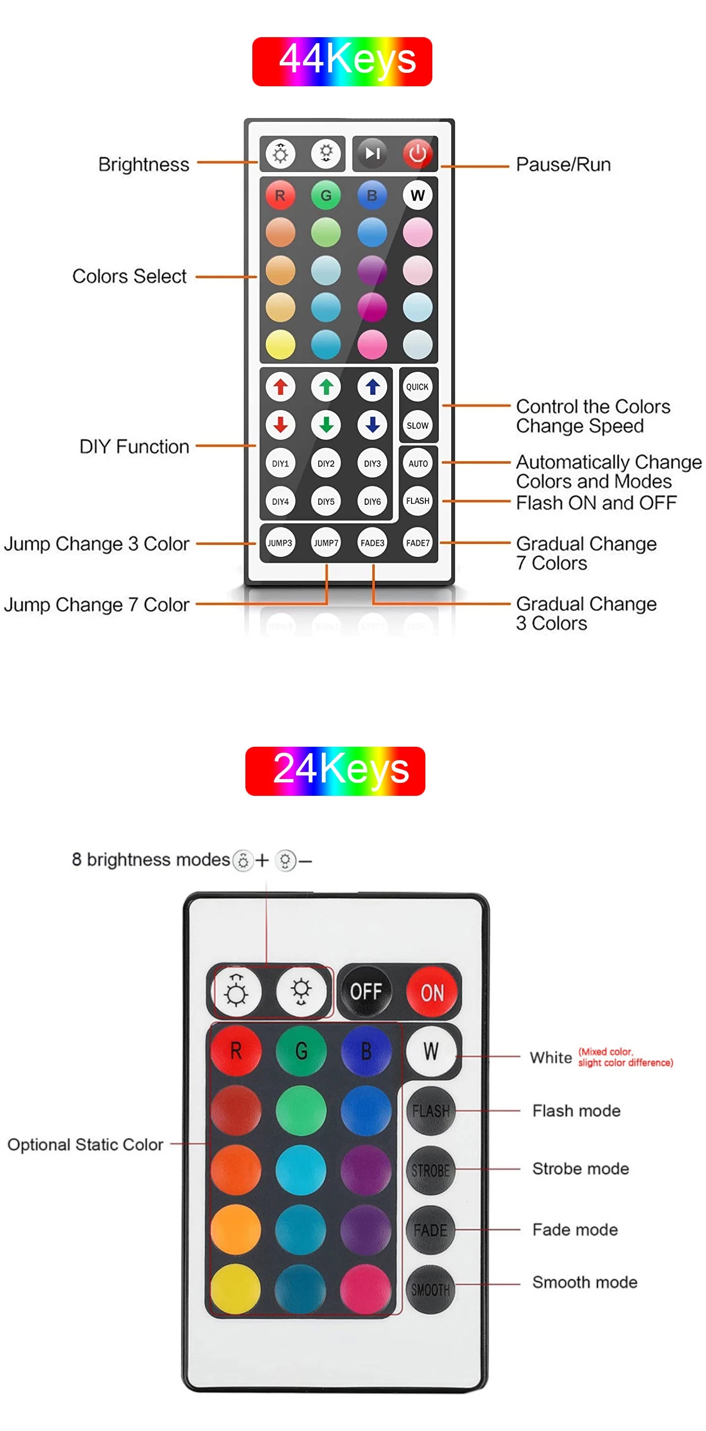 5V USB Led Strip Lights 5m 10m 20m 30m Led Room Light Flexible Ribbon Luces Led Tape for Home Room Bedroom Decor TV Backlight