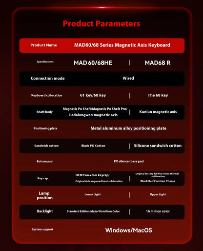 MADLIONS MAD 60/68HE Magnetic Switch Keyboard Wired Gaming Keyboard Hot Swap Rapid Trigger Custom Keyboard PC Gamer Accessories