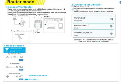Wireless Repeater 1200Mbps Wifi Signal Booster Dual-Band 2.4G 5G WiFi Extender Gigabit WiFi Amplifier WPS Router Home