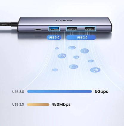 UGREEN 5-in-1 USB C HUB 4K HDMI USB3.0 HUB PD100W Multiport Adapter for Laptop MacBook Pro/Air iPad Pro iPhone15/16 Samsung Dell