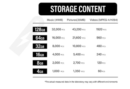 JASTER Plastic USB Flash Drive 128GB Key Chain Memory Stick 64GB Mini Pen Drive 32GB Black Creative Business Gift 16GB 8GB 4GB